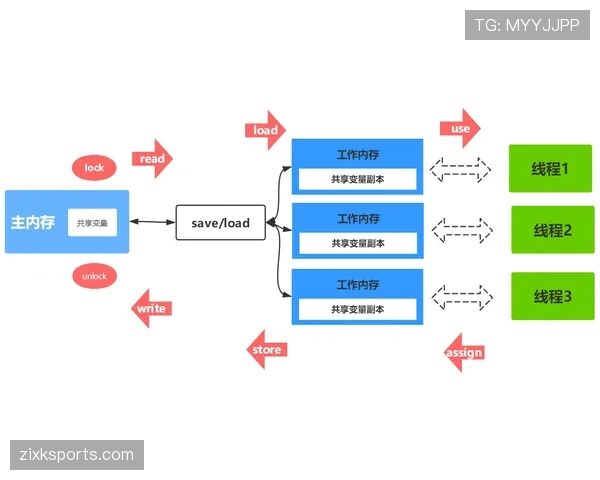 换人程序规则拆解:什么时候允许中途换人及操作流程? 换人程序规则拆解:什么时候允许中途换人及操作流程?