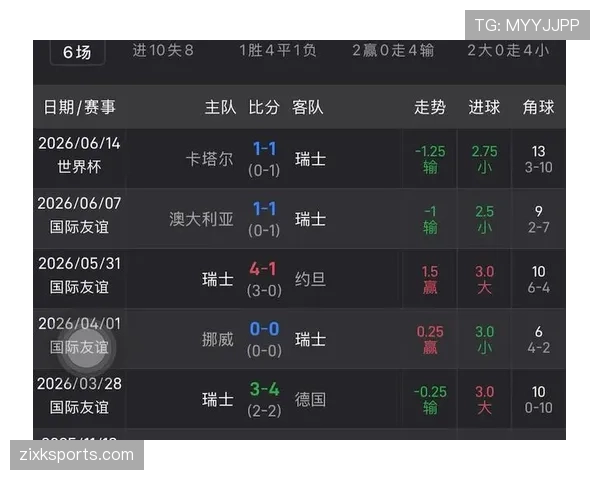 瑞士队冲击晋级必须拿下波黑吗