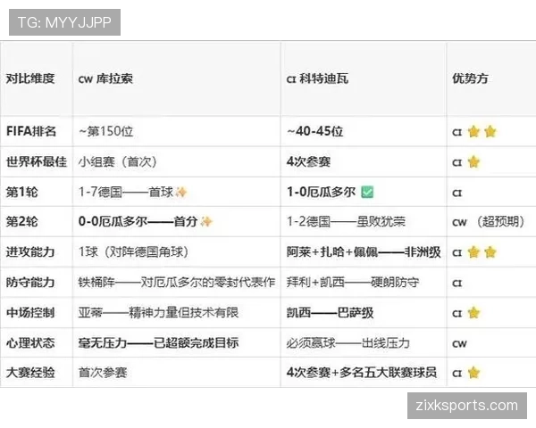 科特迪瓦2-0库拉索:世界杯E组末轮战报 科特迪瓦2-0库拉索:世界杯E组末轮战报